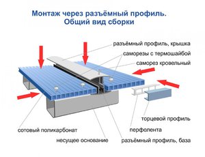 Правила установки листов поликарбоната