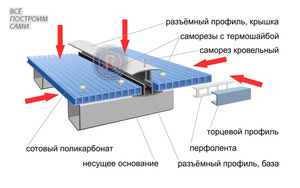 Навесы и козырьки над крыльцом из поликарбоната