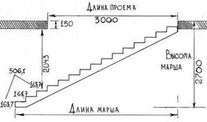 Расчет лестницы своими руками